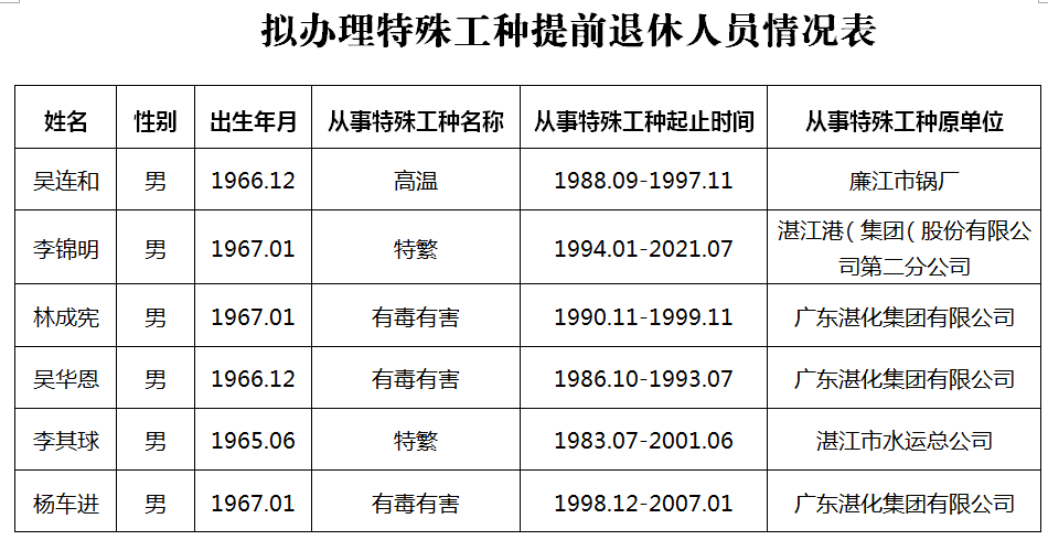 开发区退休审批程序表下载_(开发区退休审批程序表下载电子版)