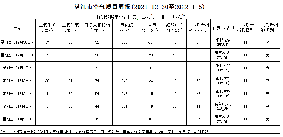 政务微信截图_16415209214169.png