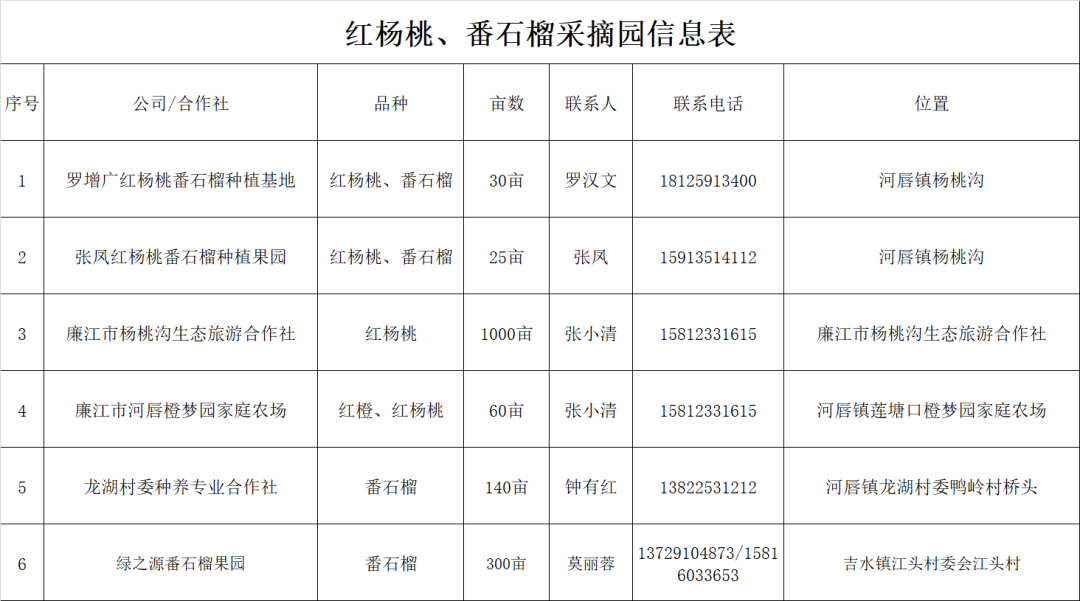 沃柑信息表.png 图片