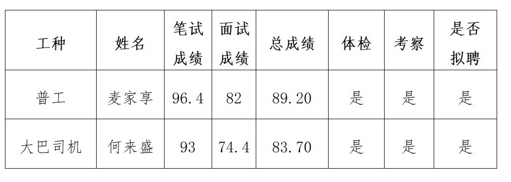 政务微信截图_16442859619730.png