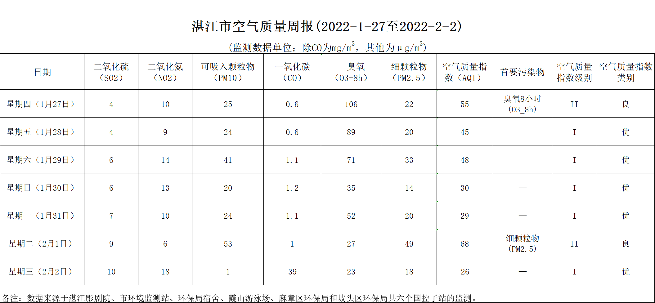 政务微信截图_16438580499730(1).png