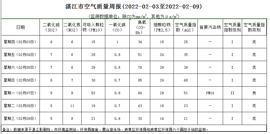 政务微信截图_16445033452335.png