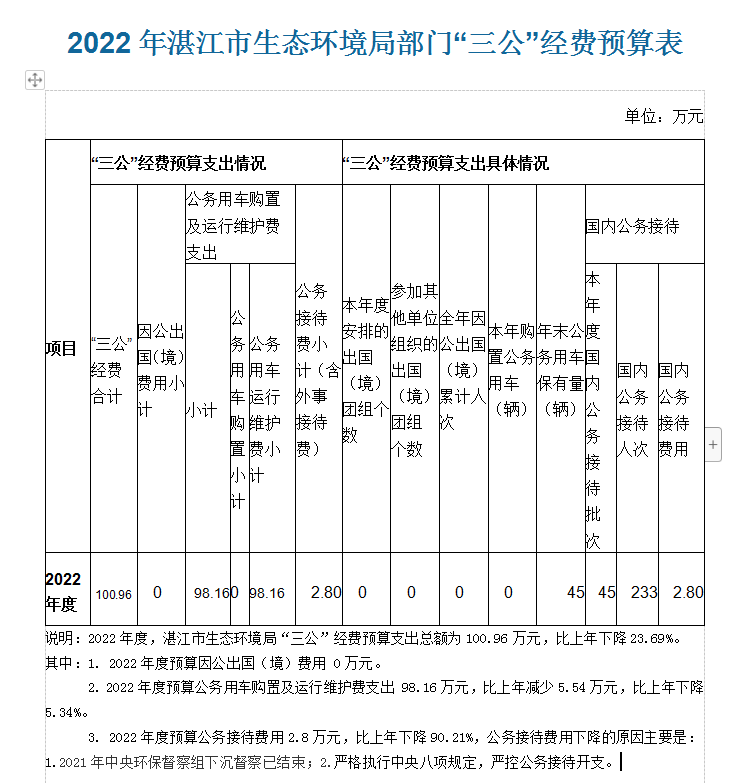 政务微信截图_16445732746073.png