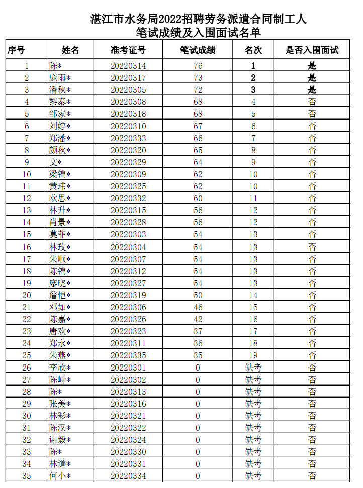 微信截图_20220309161821.png