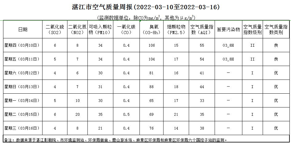 政务微信截图_0317.png