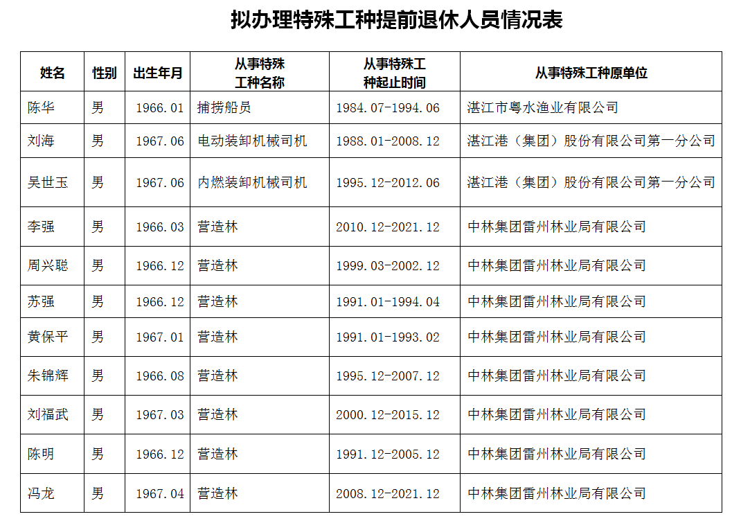 特殊工种提前退休公示2022620