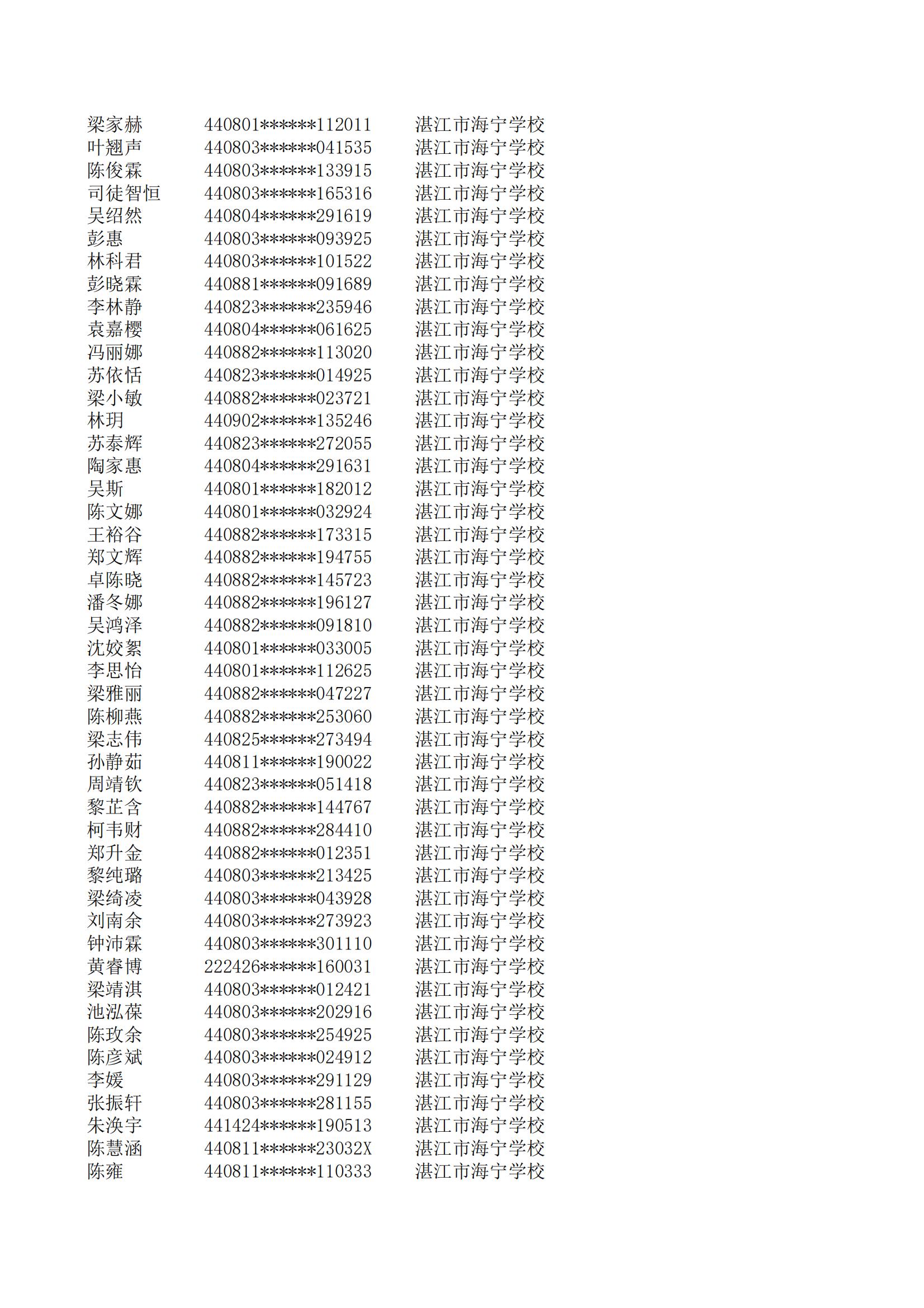 民办七年级摇号结果220207201_81.jpg