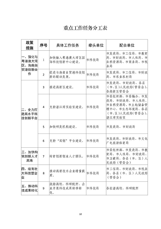 关于印发《关于进一步促进科技创新推动高质量发展的若干政策措施》的通知_页面_10.jpg