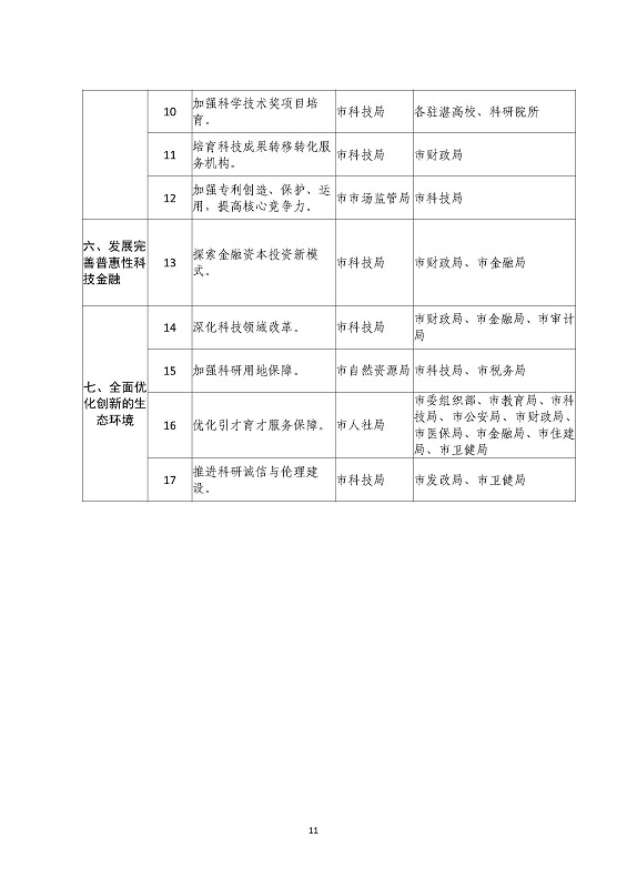 关于印发《关于进一步促进科技创新推动高质量发展的若干政策措施》的通知_页面_11.jpg