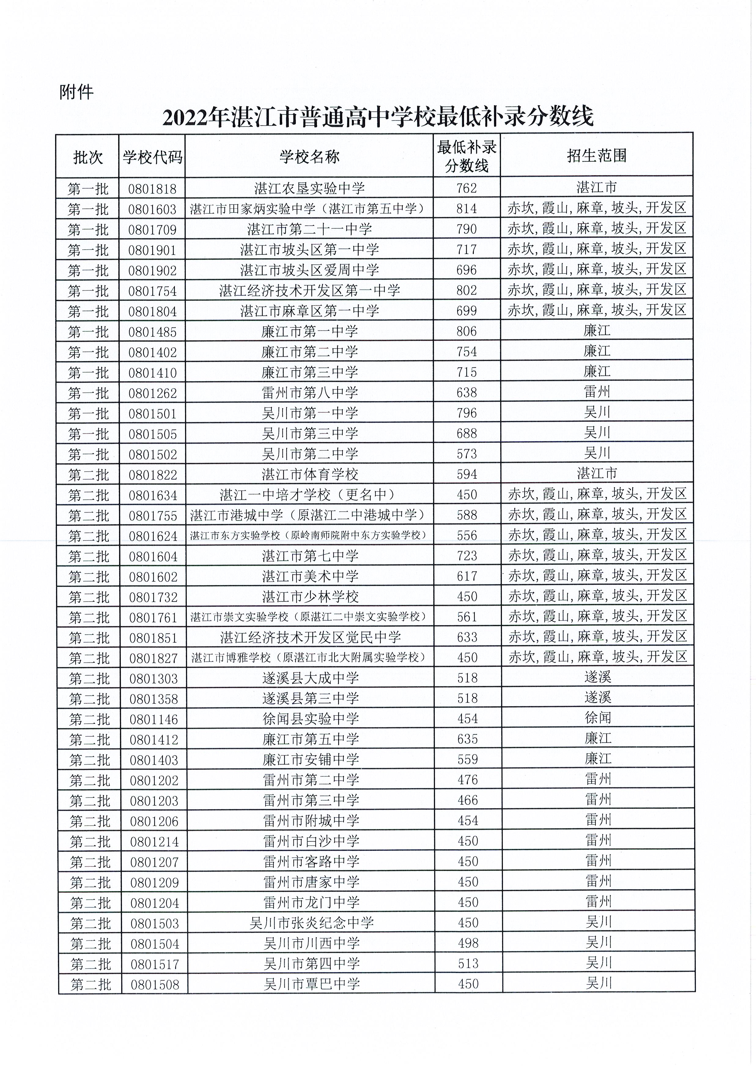 微信图片_20220808220541.jpg