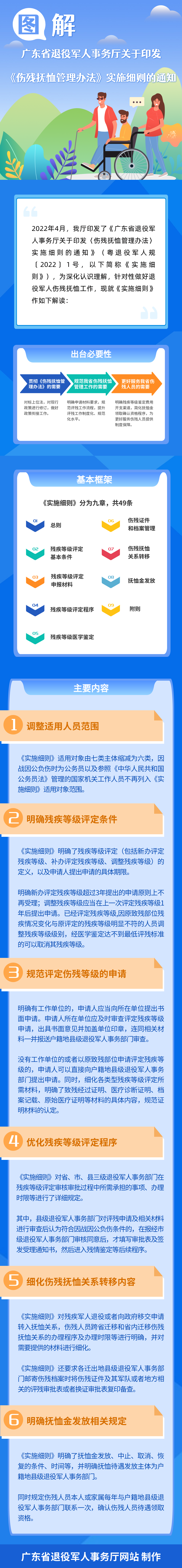 一图读懂医保新规政策发布解读文章长图.png