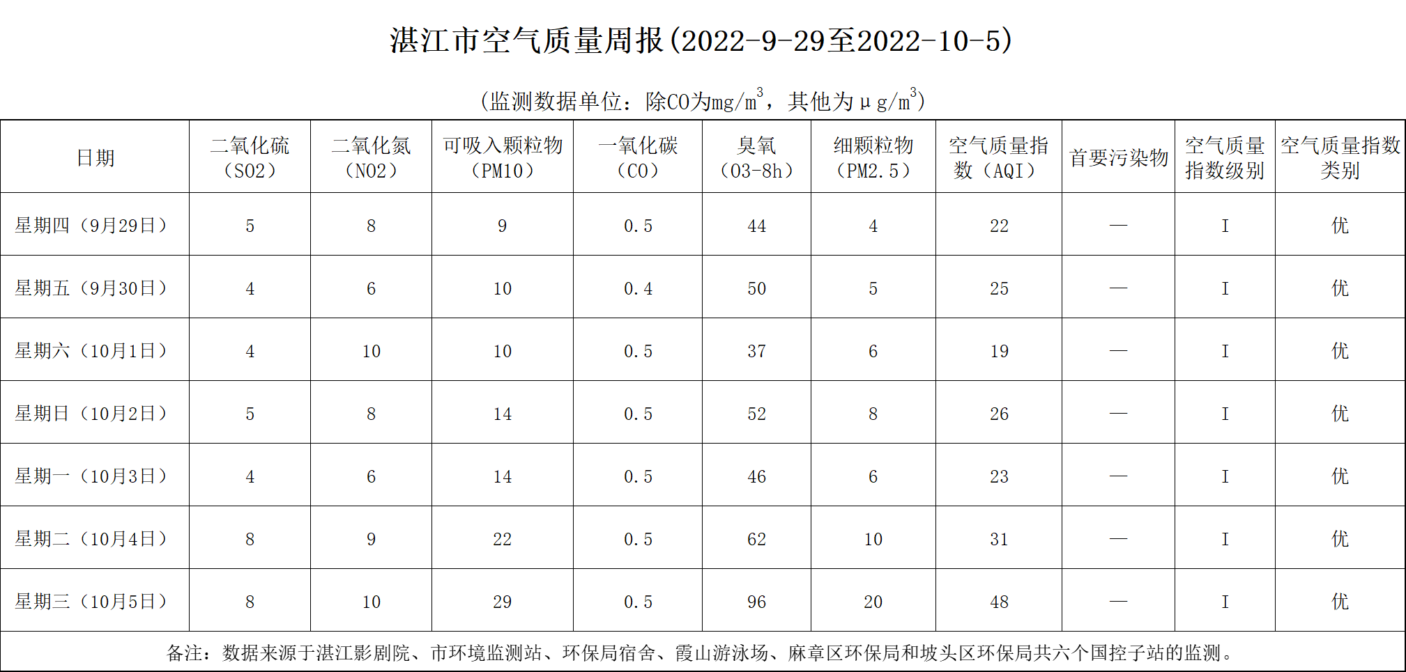 政务微信截图_16650256749730(1).png