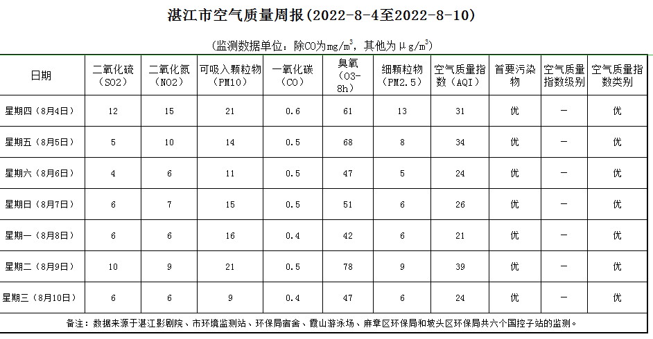 政务微信截图_1666578966329.png