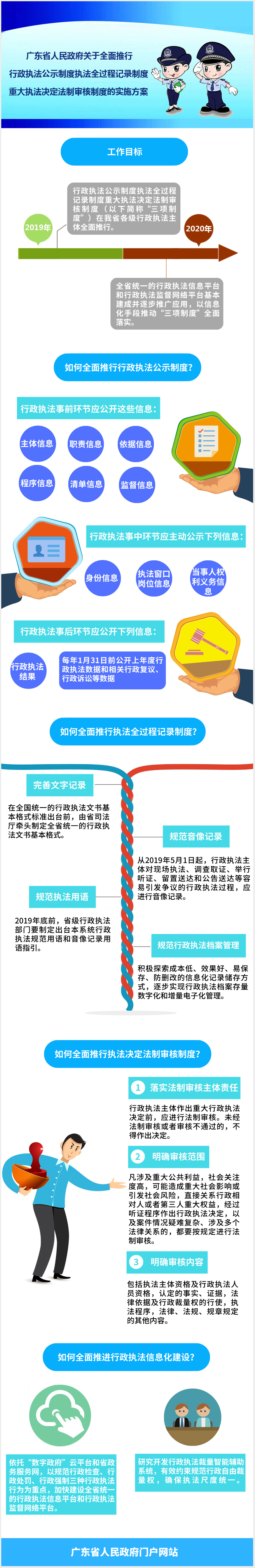 【图解】关于全面推行行政执法公示制度执法全过程记录制度重大执法决定法制审核制度的实施方案.jpg