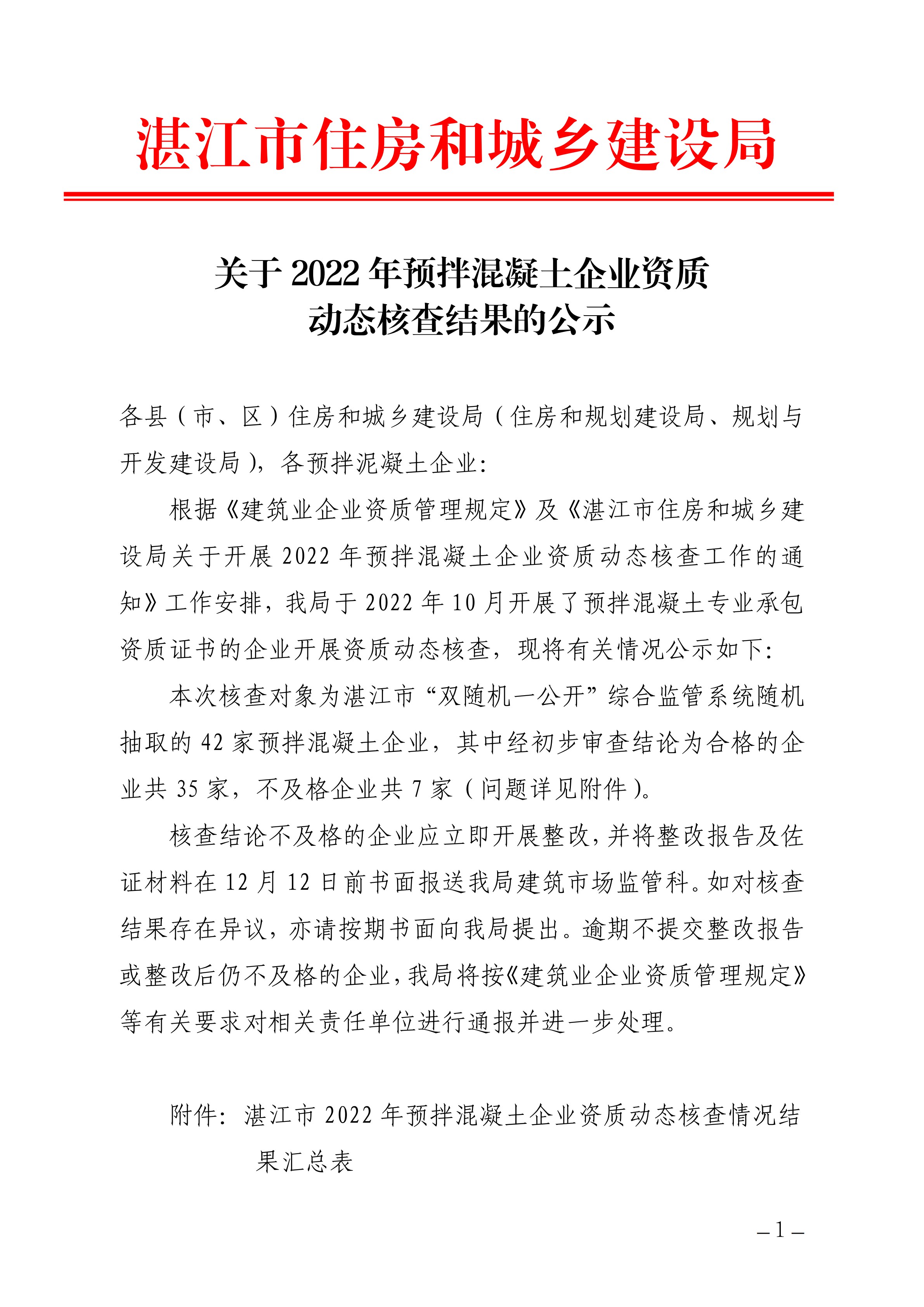 关于2022年预拌混凝土企业资质动态核查结果的公示(盖章正文)_00.png