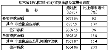 湛江2019年的经济总量_湛江经济发展图片