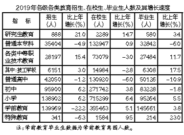 2019年湛江经济总量_湛江海洋经济发展图(2)