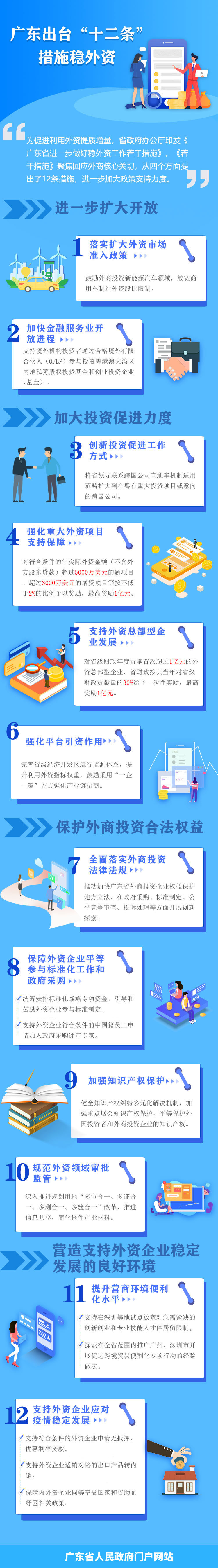 一图读懂广东省进一步做好稳外资工作若干措施.jpg