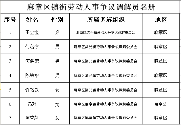 麻章区劳动人事争议调解员名册.png