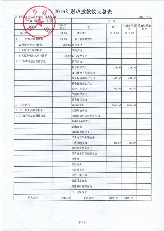 湛江市林业局2016年部门预算公开