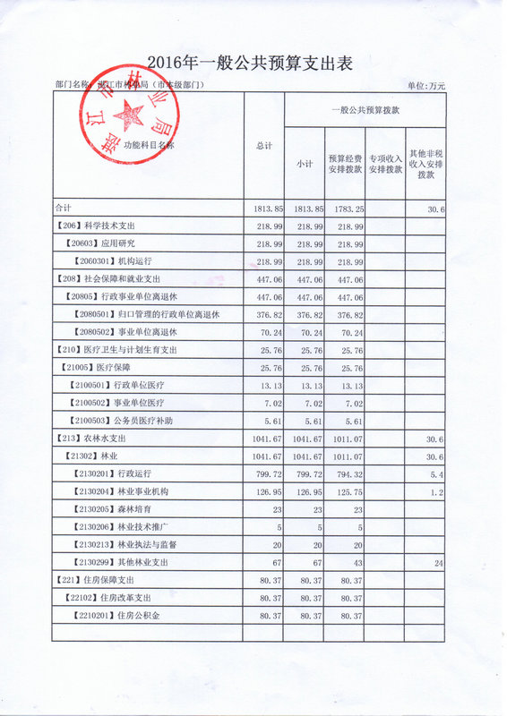 湛江市林业局2016年部门预算公开