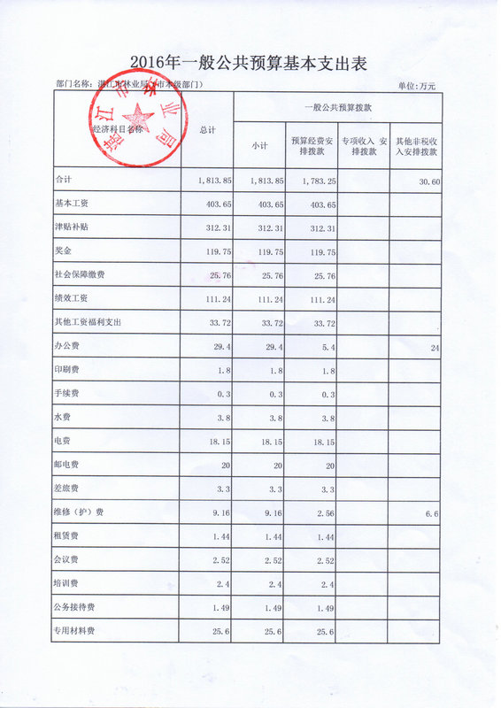 湛江市林业局2016年部门预算公开