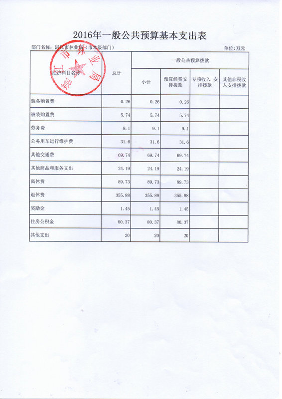 湛江市林业局2016年部门预算公开