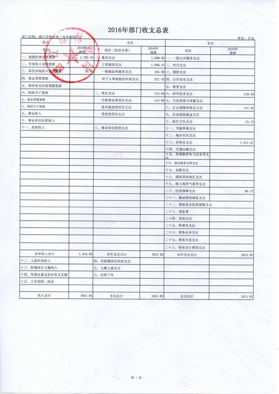 湛江市林业局2016年部门预算公开