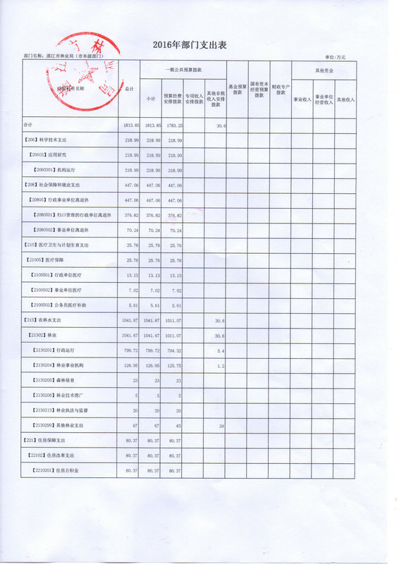 湛江市林业局2016年部门预算公开