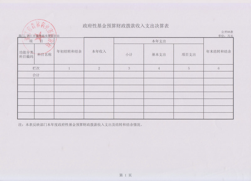 2014年湛江市森林病虫害防治站部门决算基本情况