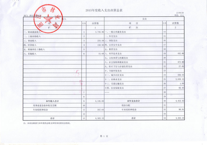 湛江市林业局2015年部门决算说明（汇总）