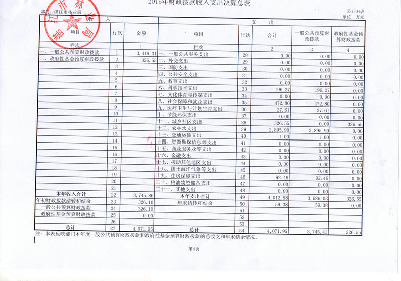 湛江市林业局2015年部门决算说明（汇总）
