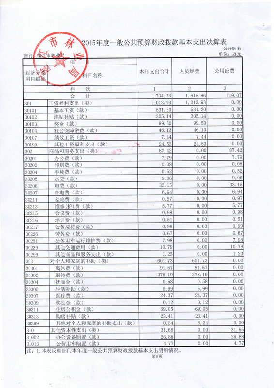 湛江市林业局2015年部门决算说明（汇总）