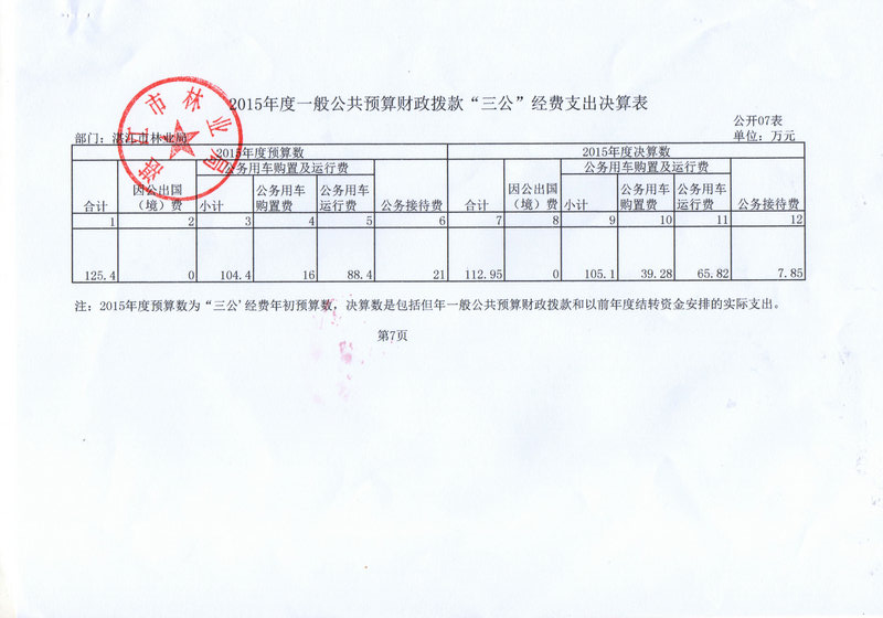 湛江市林业局2015年部门决算说明（汇总）