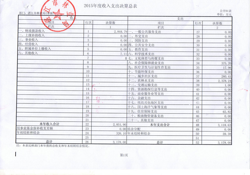 湛江市林业局2015年部门决算说明（汇总）