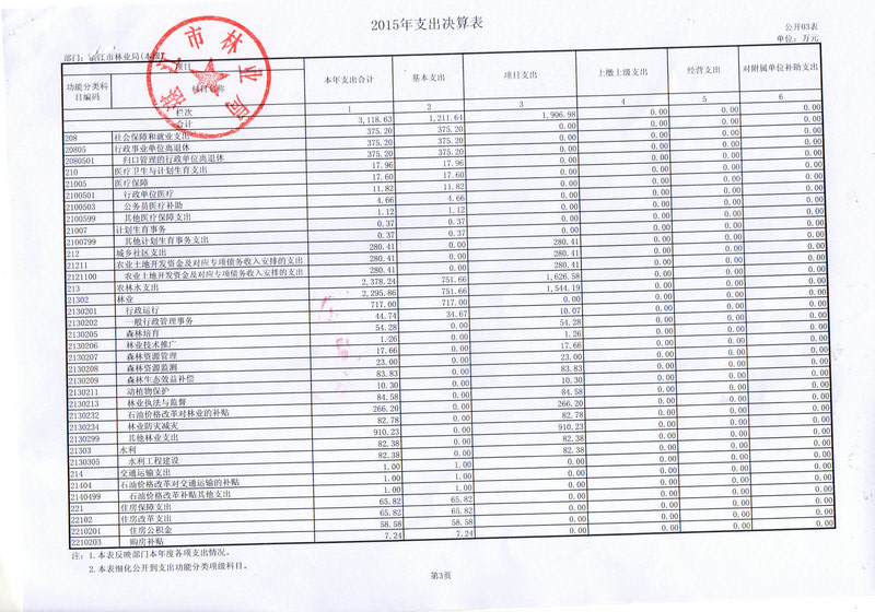 湛江市林业局2015年部门决算说明（汇总）