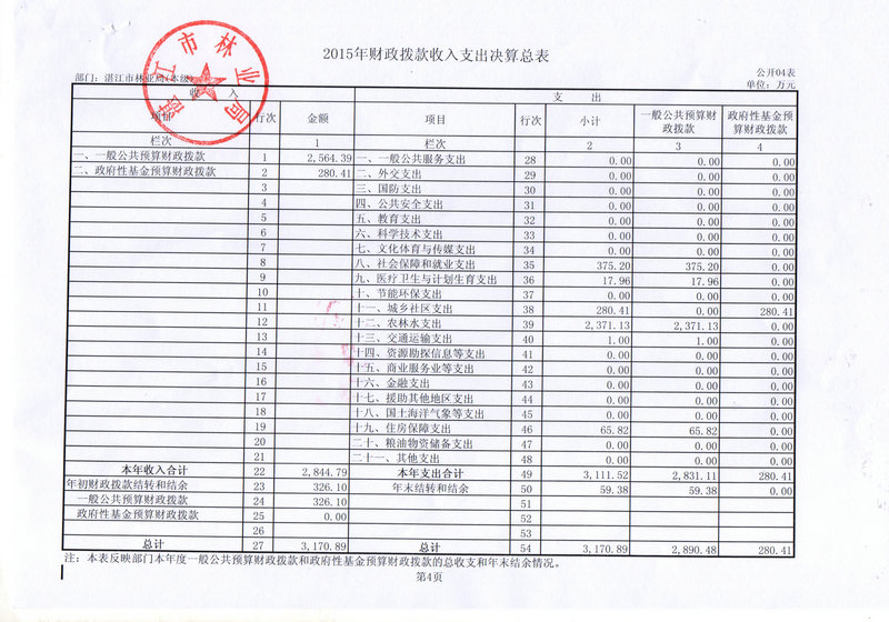 湛江市林业局2015年部门决算说明（汇总）