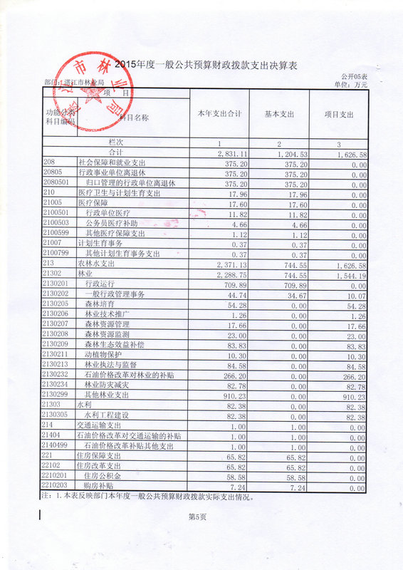 湛江市林业局2015年部门决算说明（汇总）