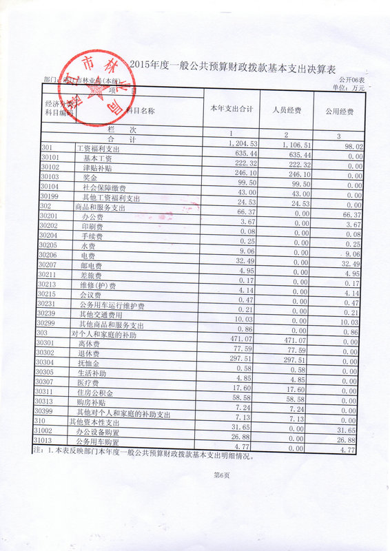 湛江市林业局2015年部门决算说明（汇总）