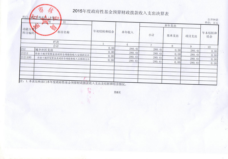 湛江市林业局2015年部门决算说明（汇总）