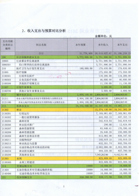 湛江市林业局2015年部门决算说明（汇总）