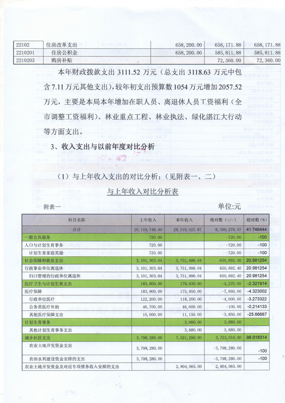 湛江市林业局2015年部门决算说明（汇总）