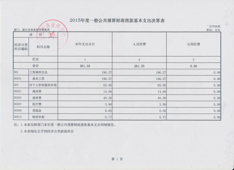 湛江市林业局2015年部门决算说明（汇总）