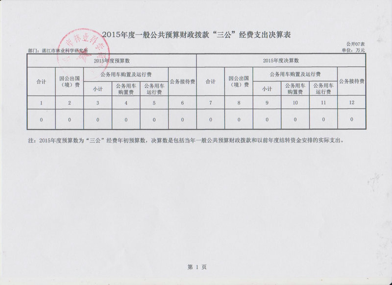 湛江市林业局2015年部门决算说明（汇总）