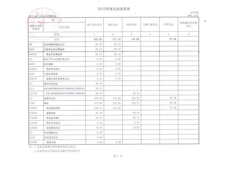 湛江市林业局2015年部门决算说明（汇总）