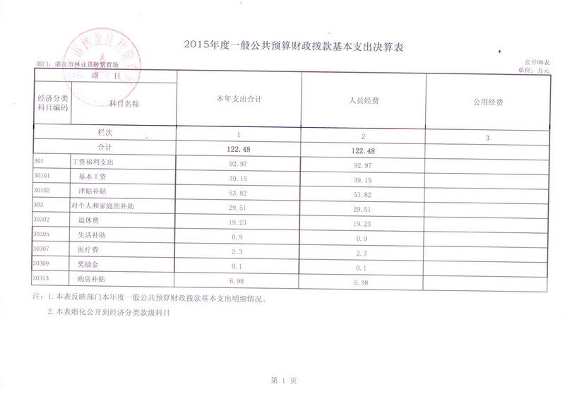 湛江市林业局2015年部门决算说明（汇总）