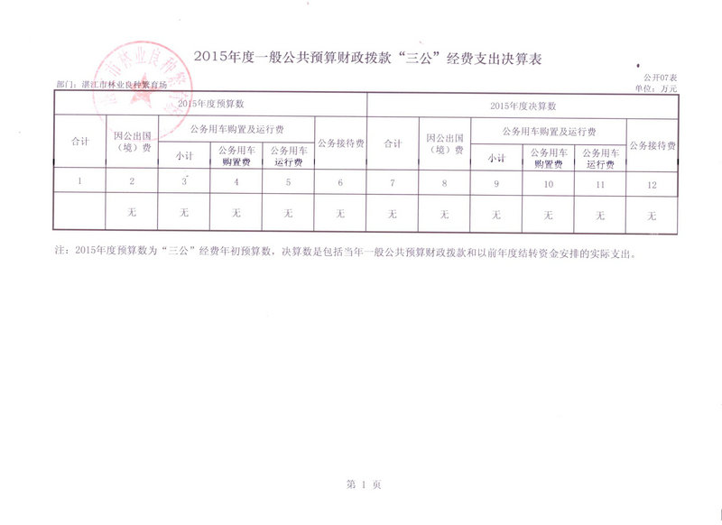 湛江市林业局2015年部门决算说明（汇总）