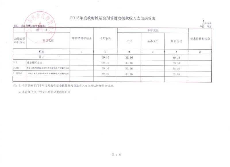 湛江市林业局2015年部门决算说明（汇总）