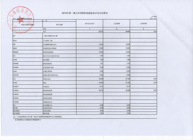 湛江市林业局2015年部门决算说明（汇总）