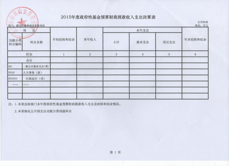 湛江市林业局2015年部门决算说明（汇总）
